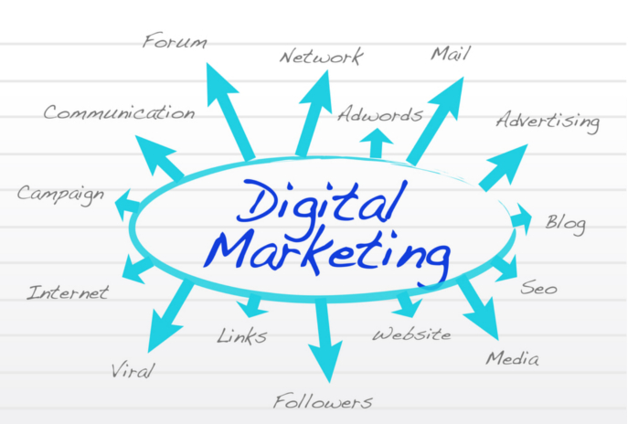 A Basic Guide to the Effective Digital Marketing Strategies